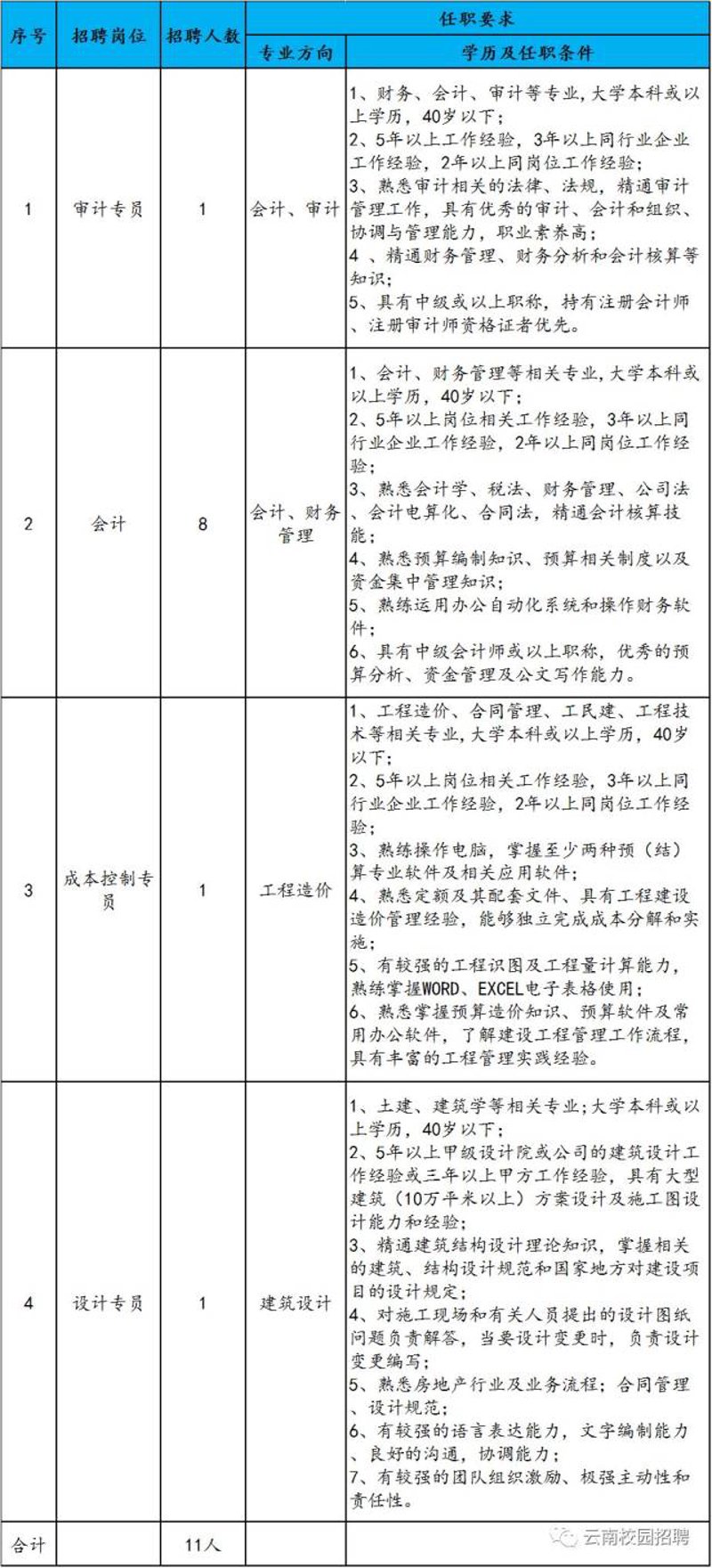警惕云南招聘市场的五大坑!避免陷阱,轻松求职